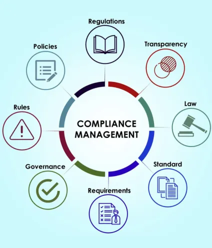 Streamlining Business Operations