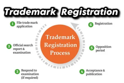 Trademark Registration